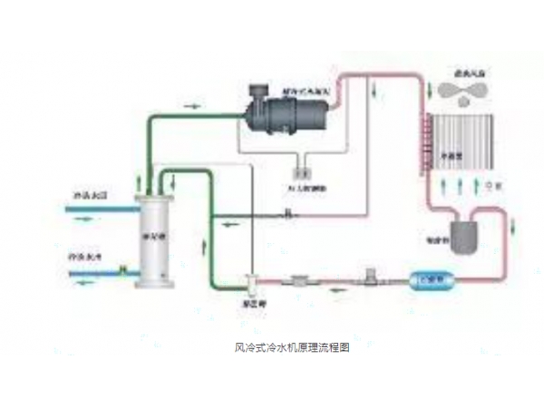 工业冷水机组的工作原理、部件构造和组成